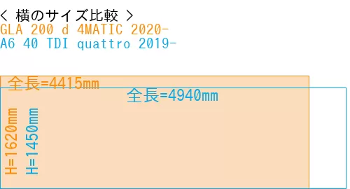 #GLA 200 d 4MATIC 2020- + A6 40 TDI quattro 2019-